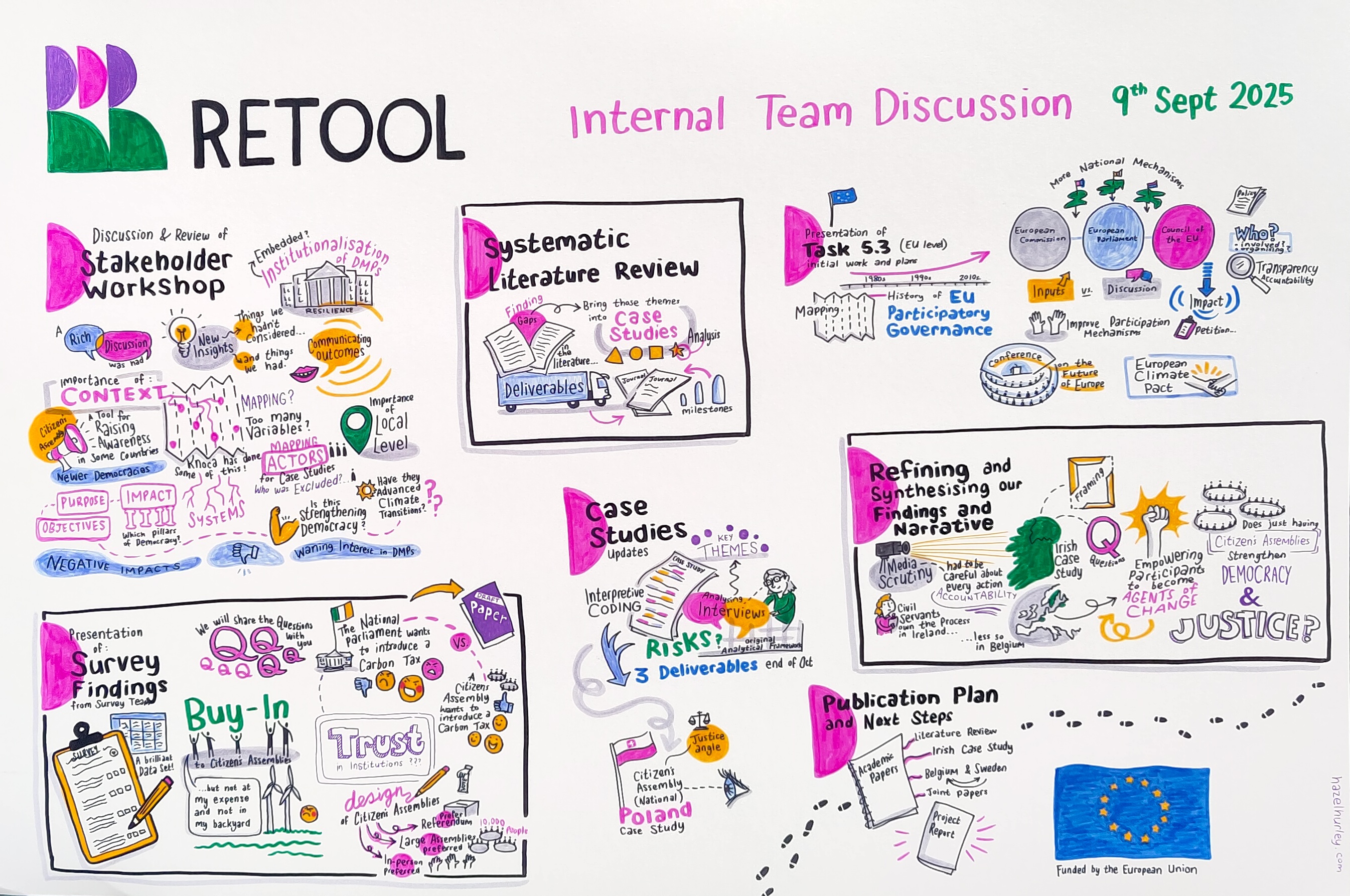 retool_infographic - 8 sept 2025